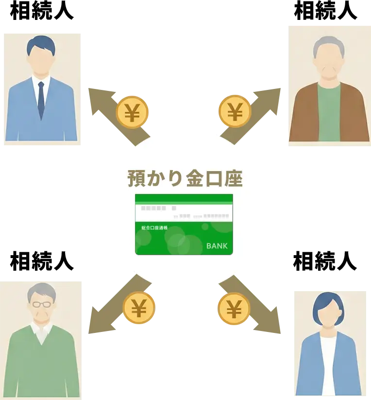 イメージ図