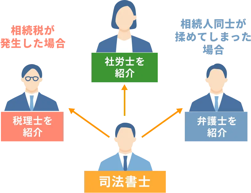 イメージ図