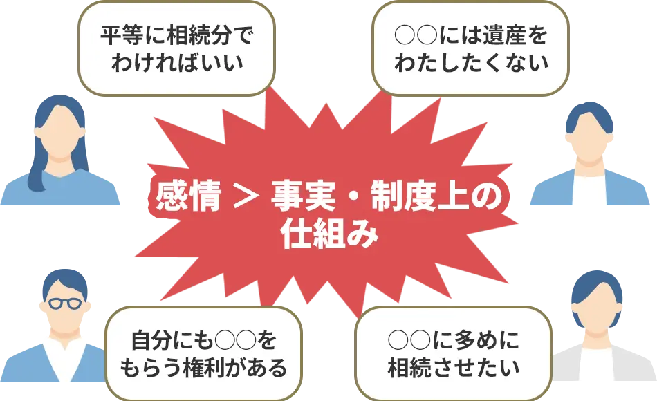 イメージ図