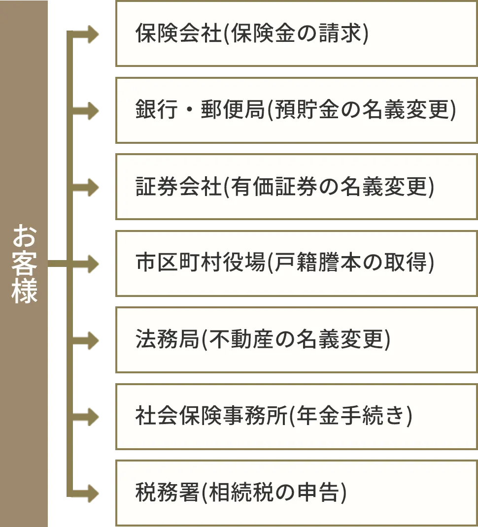 イメージ図