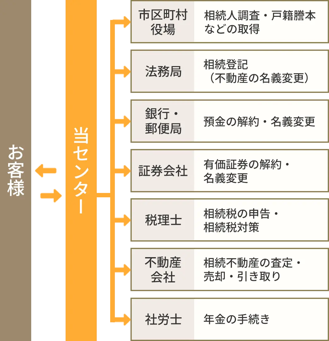イメージ図